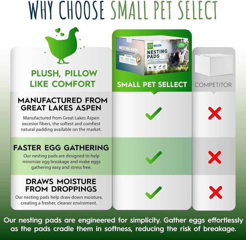 Small Pet Select - Chicken Nesting Pads (8-Pack), 13x13, for Hens, Fits Most Nesting Boxes, Chicken Coop Nest Liners - Image 4